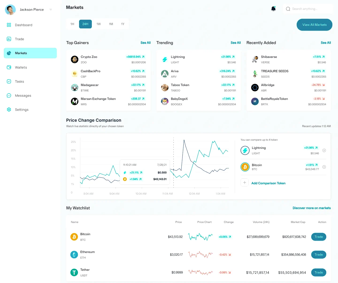 Libre Datavre portefeuille crypto