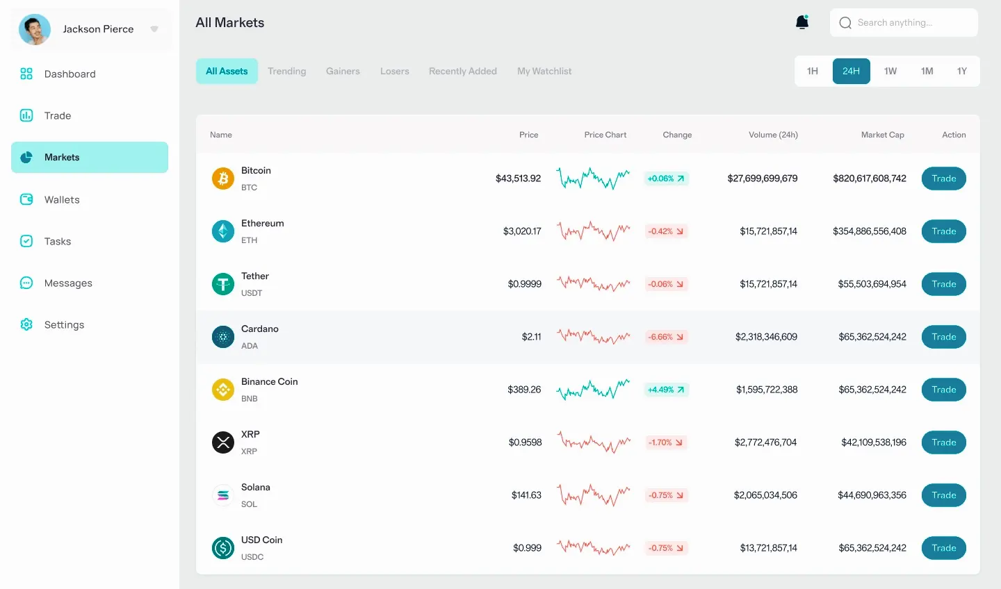 Libre Datavre stratégie de trading