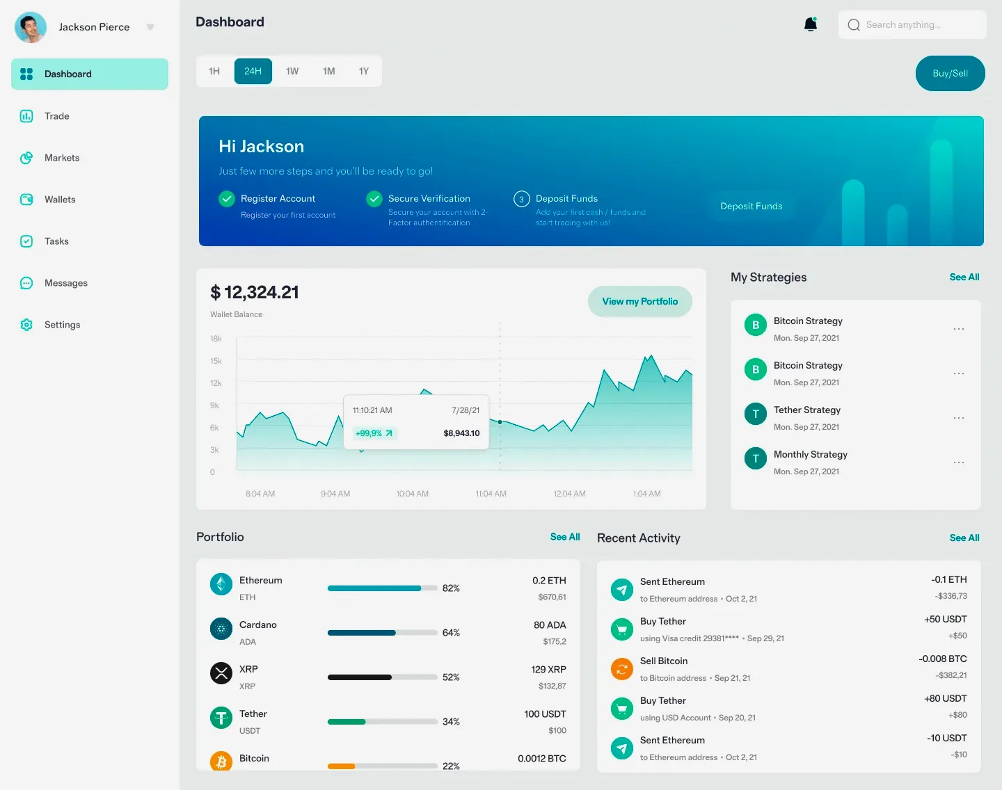 Libre Datavre trading en ligne
